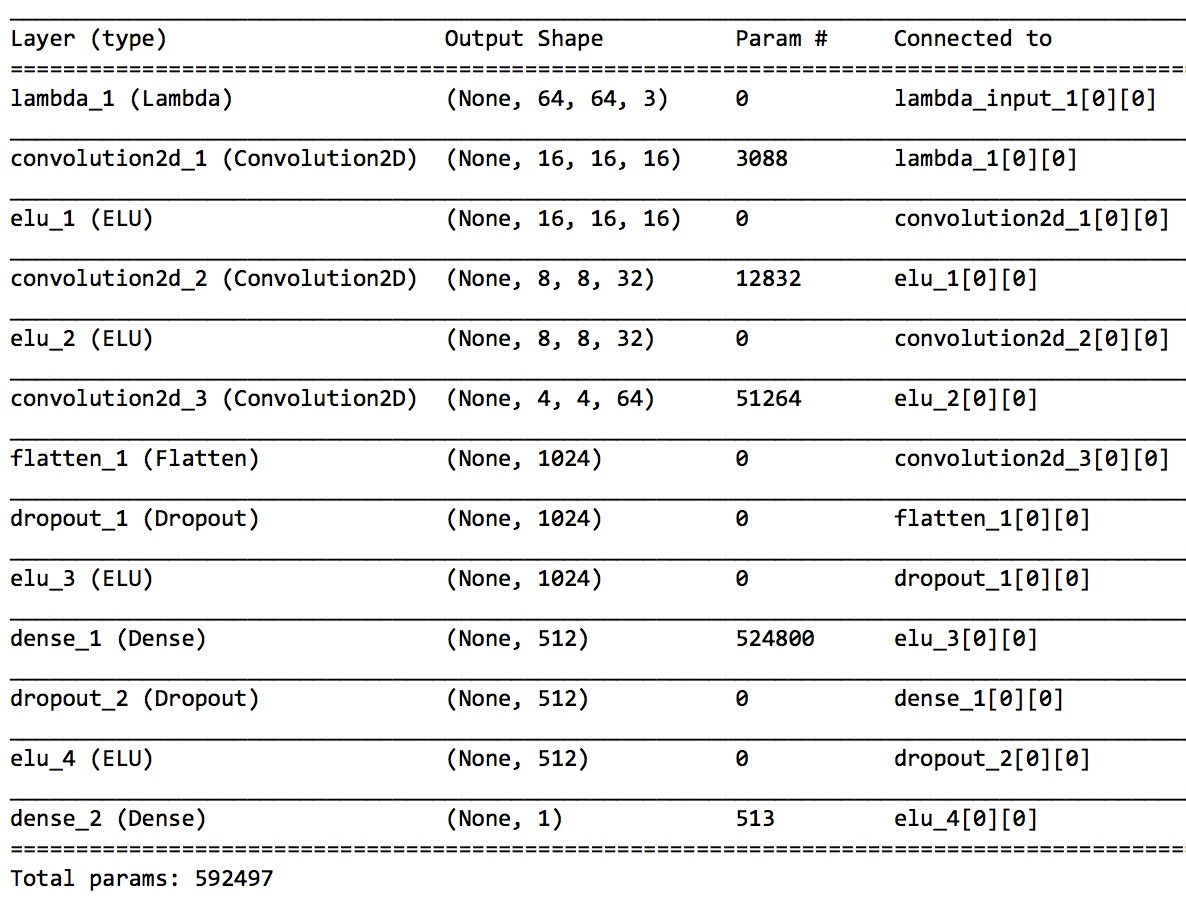 Model Summary